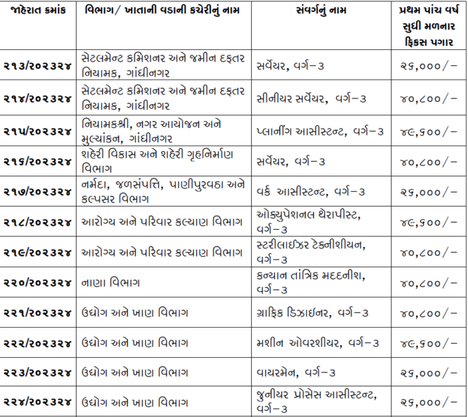 GSSSB Recruitment 2023 For Various Posts Sabka Gujarat Maru Gujarat