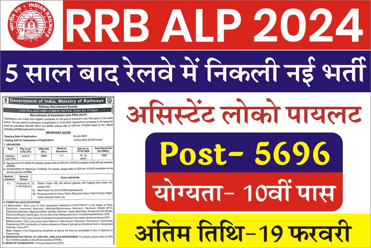 RRB ALP Notification 2024 GujaratAsmita