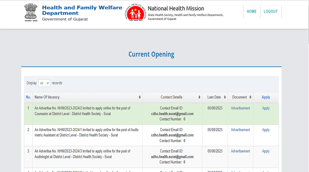 DHS Tapi Recruitment 2023