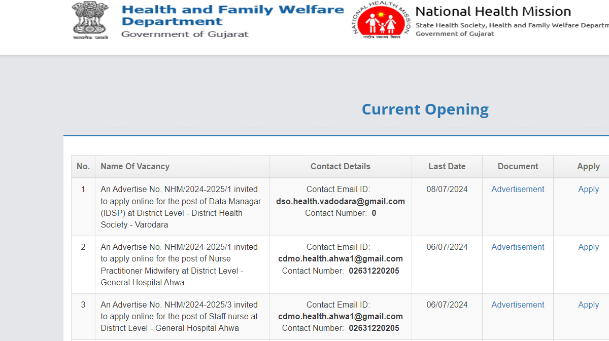 NHM Ahwa Recruitment 2024