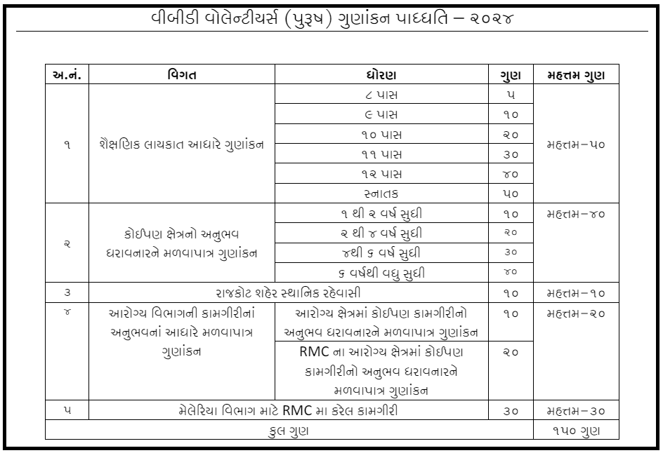 RMC Recruitment 2024 for 180 VBD Volunteer Post 2024 1 RMC Recruitment 2024