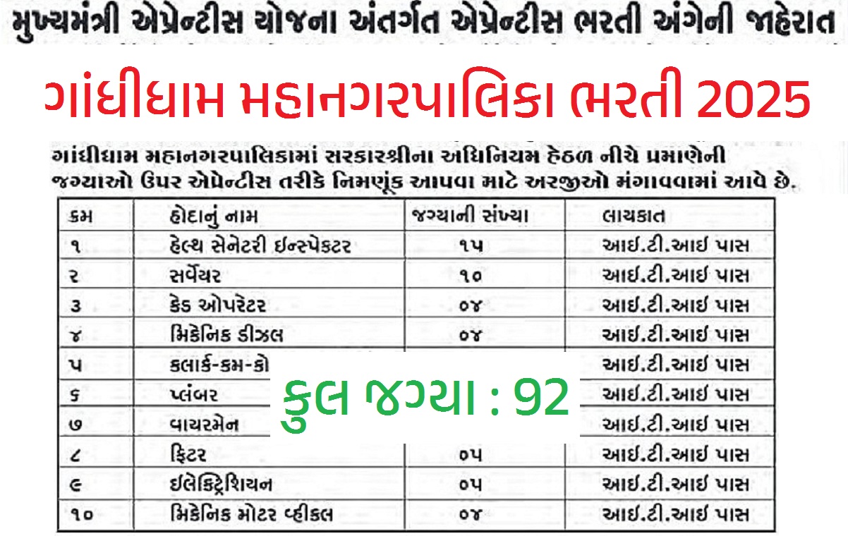 Gandhidham Mahanagarpalika