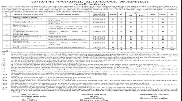 Himatnagar Nagarpalika Recruitment 2025