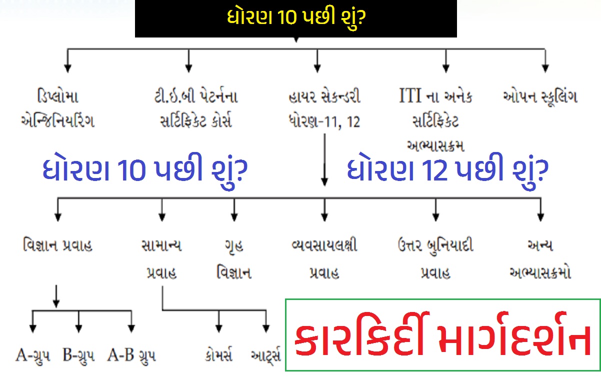 Karkirdi Margdarshan 2025