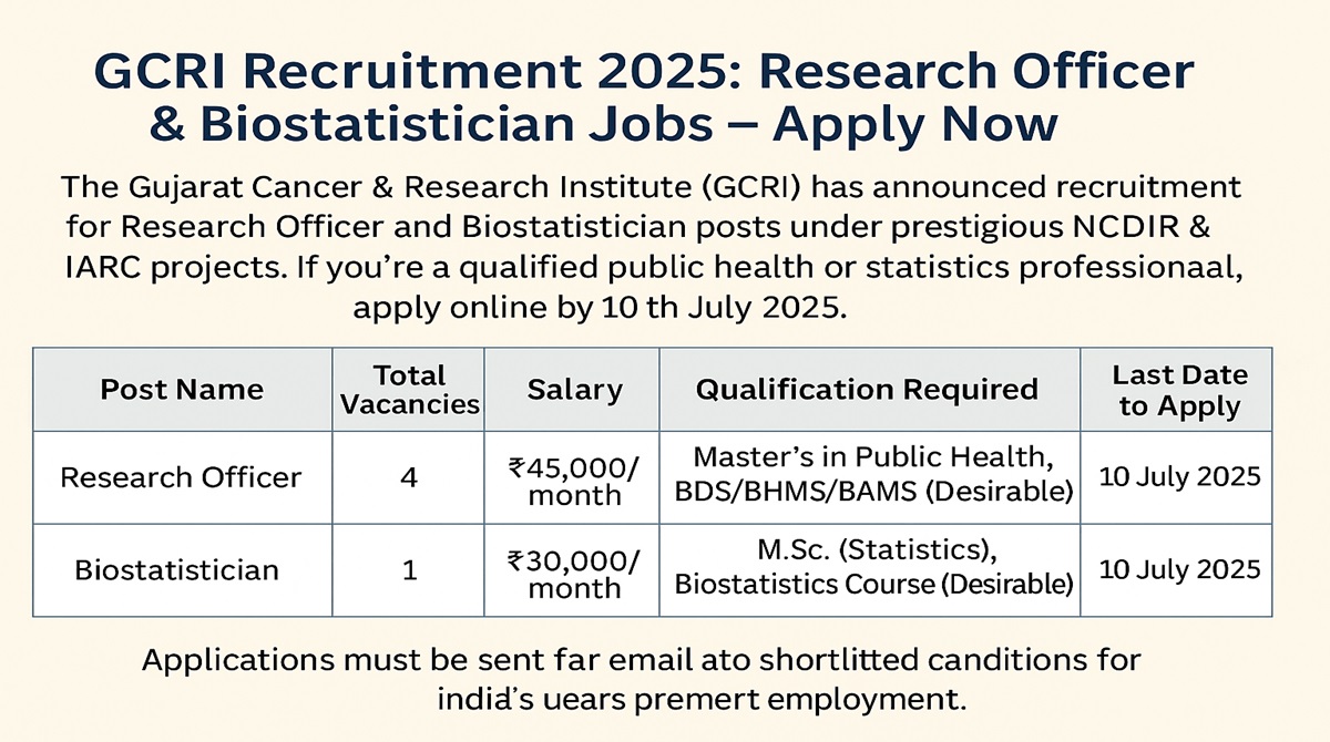 GCRI Recruitment 2025