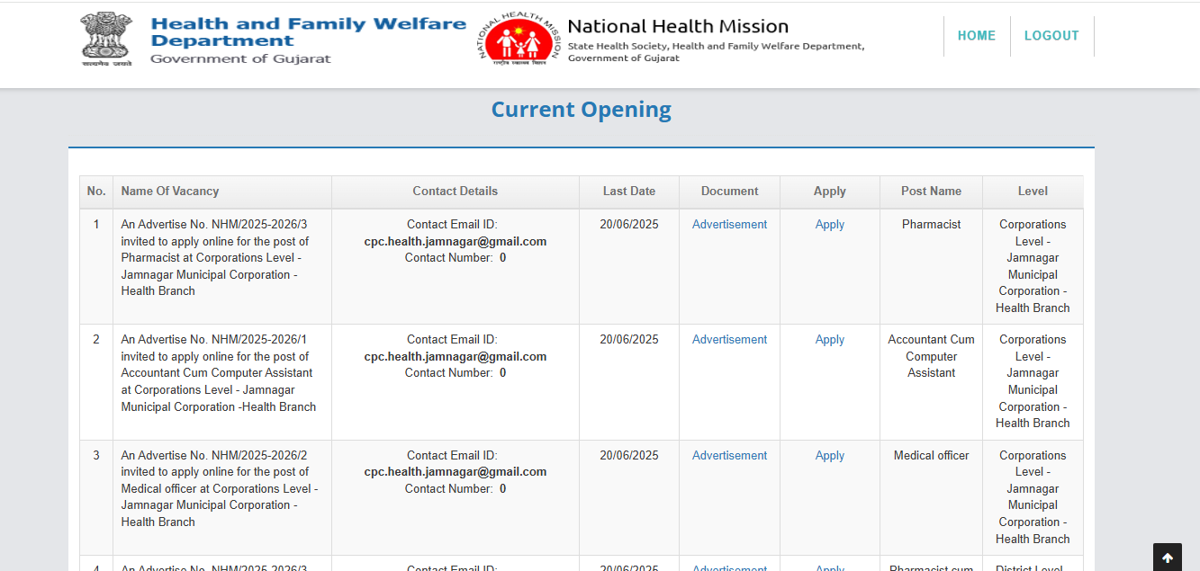 Health Department Gujarat
