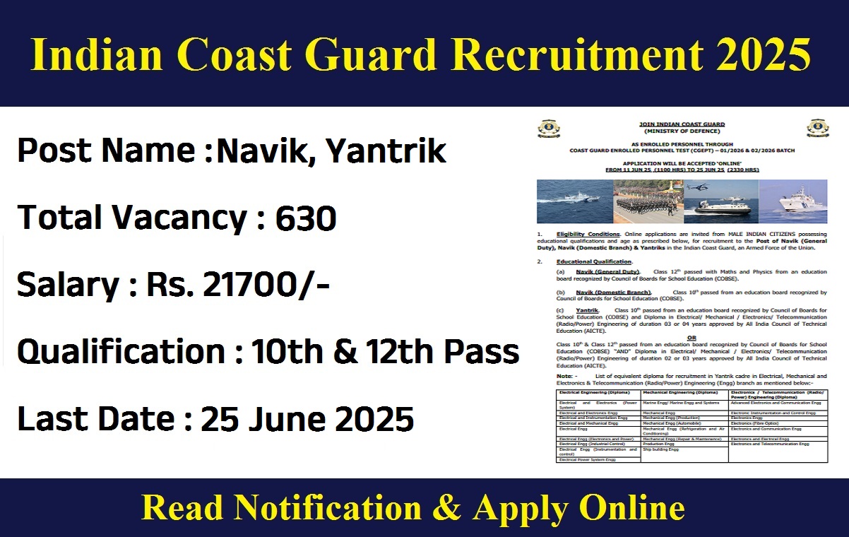 Indian Coast Guard Recruitment 2025