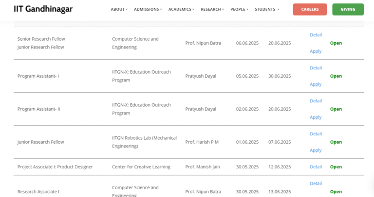 IIT Gandhinagar Recruitment 2025