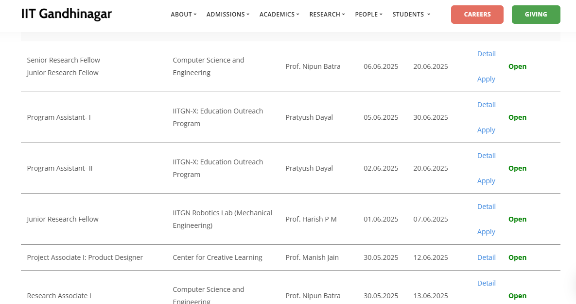 IIT Gandhinagar Recruitment 2025