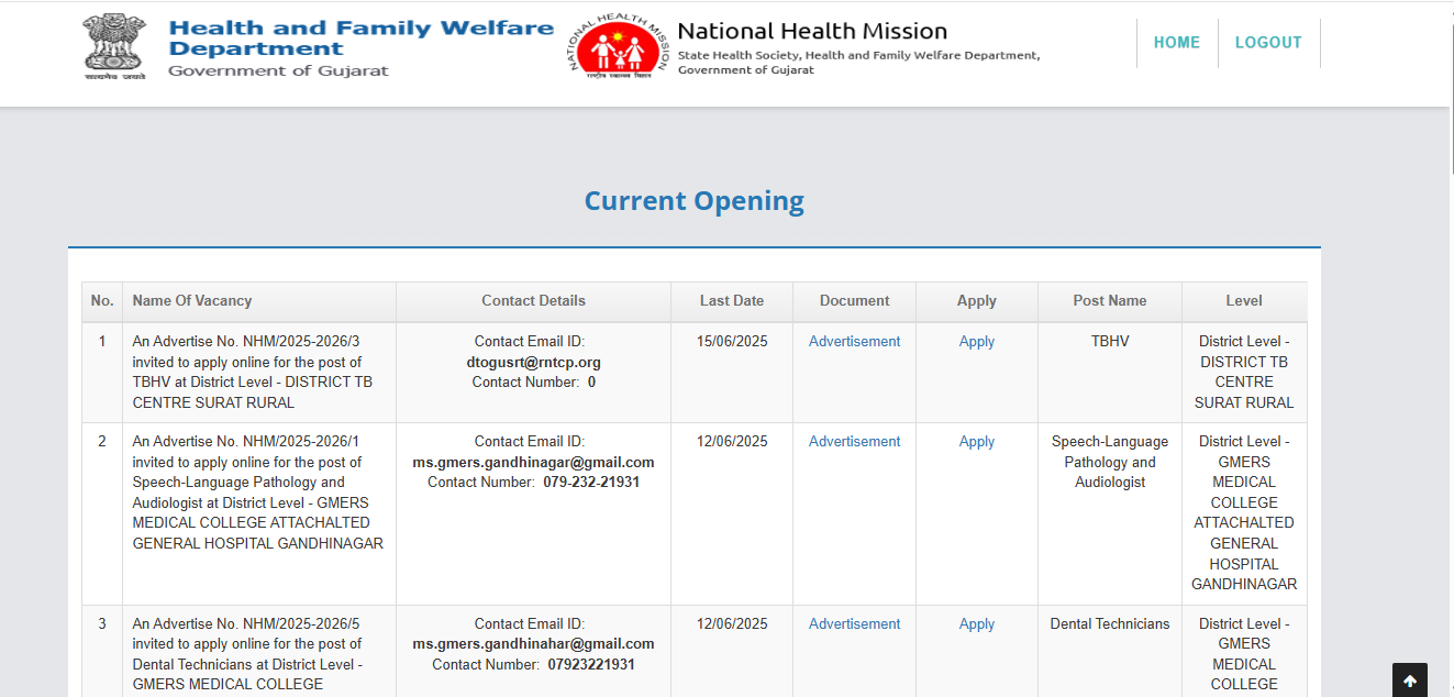 NHM Recruitment 2025