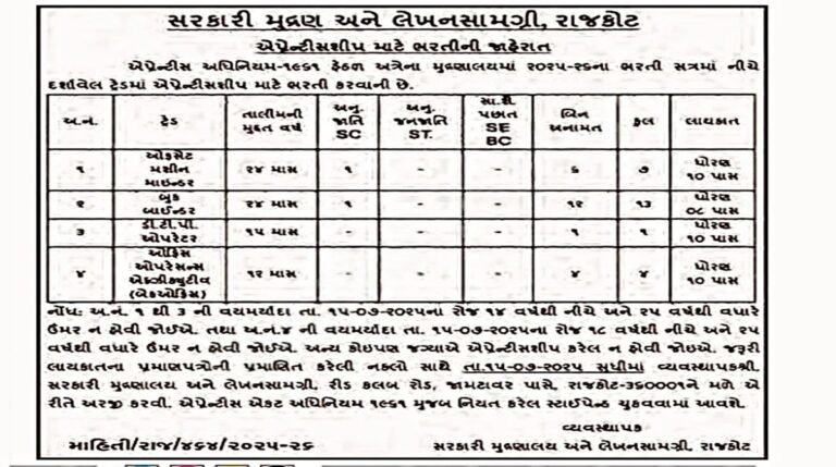 Rajkot Government Printing Press