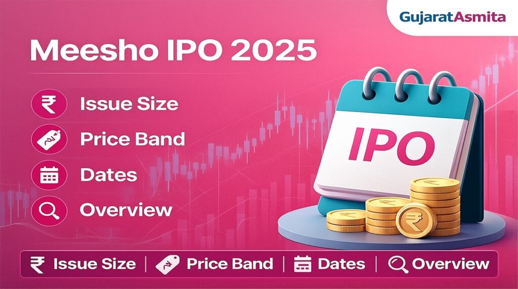 Meesho IPO 2025
