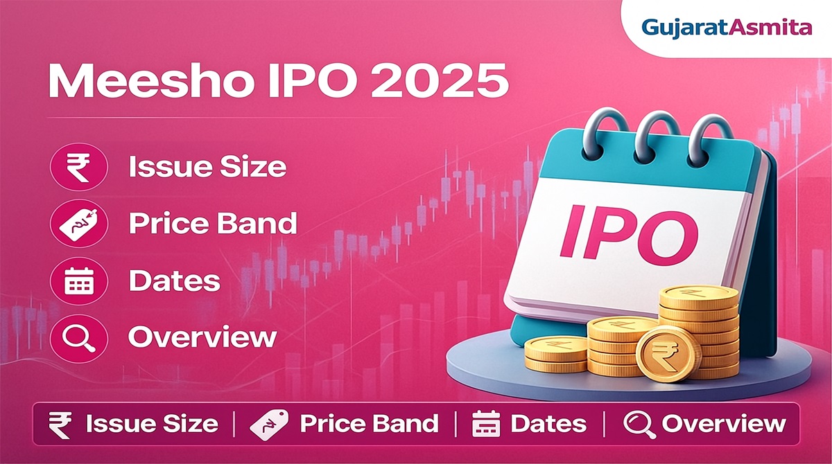 Meesho IPO 2025