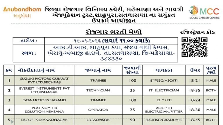 Mehsana Rozgar Bharti Mela 2026