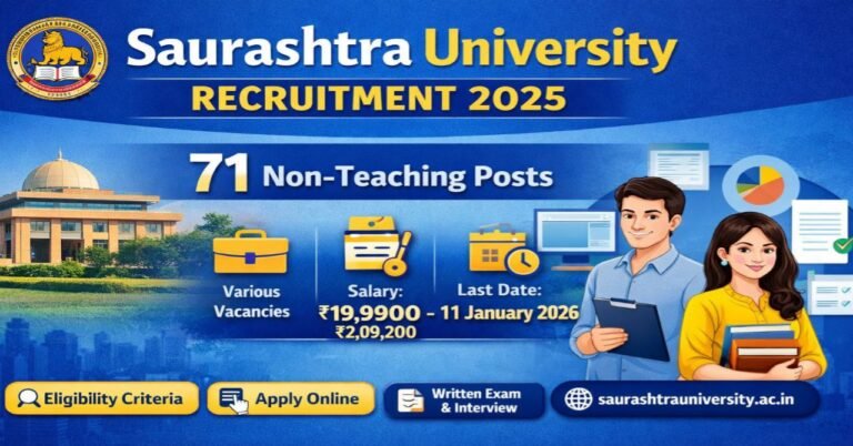 Saurashtra University Recruitment 2025
