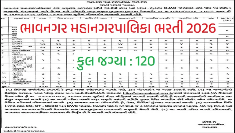 Bhavnagar Municipal