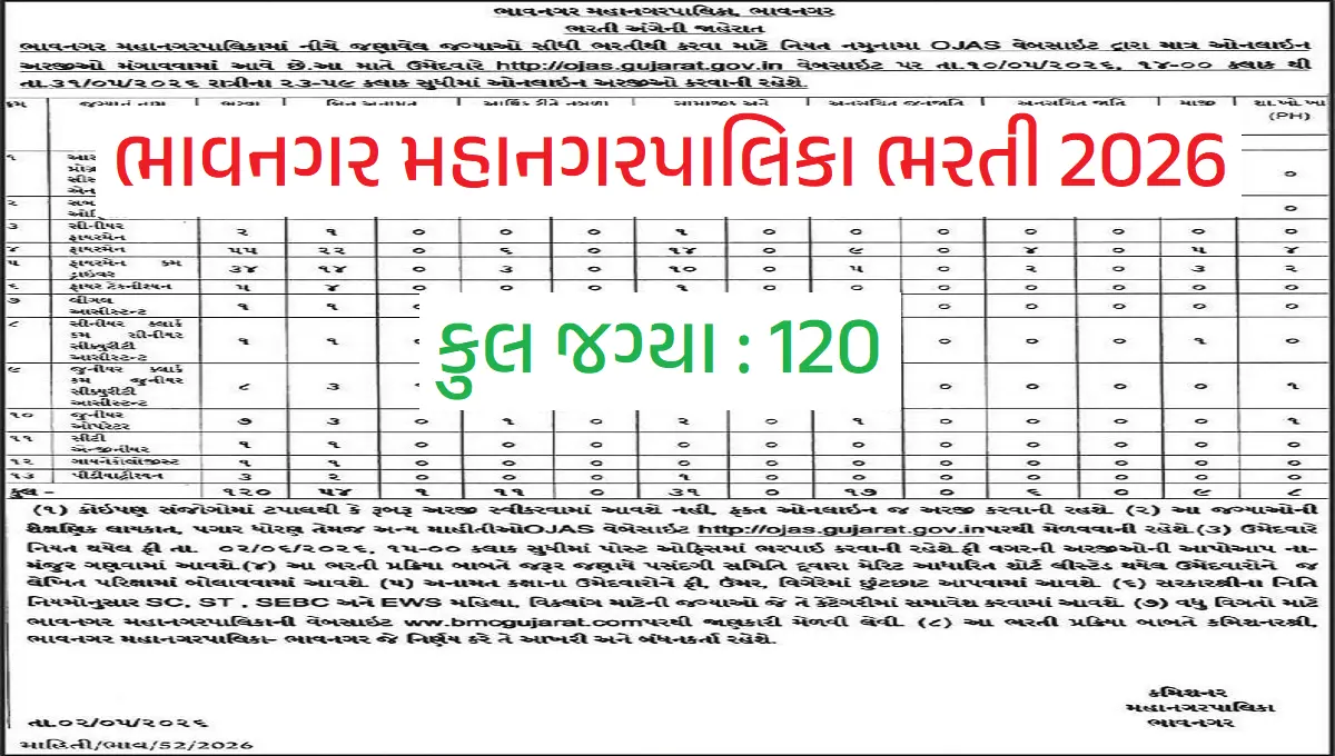 Bhavnagar Municipal