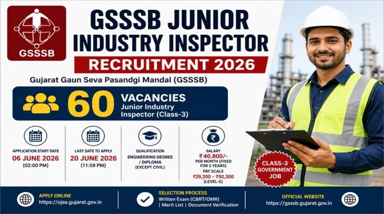 GSSSB Junior Industry Inspector