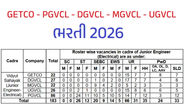 MGVCL Vidyut Sahayak JE Recruitment 2026