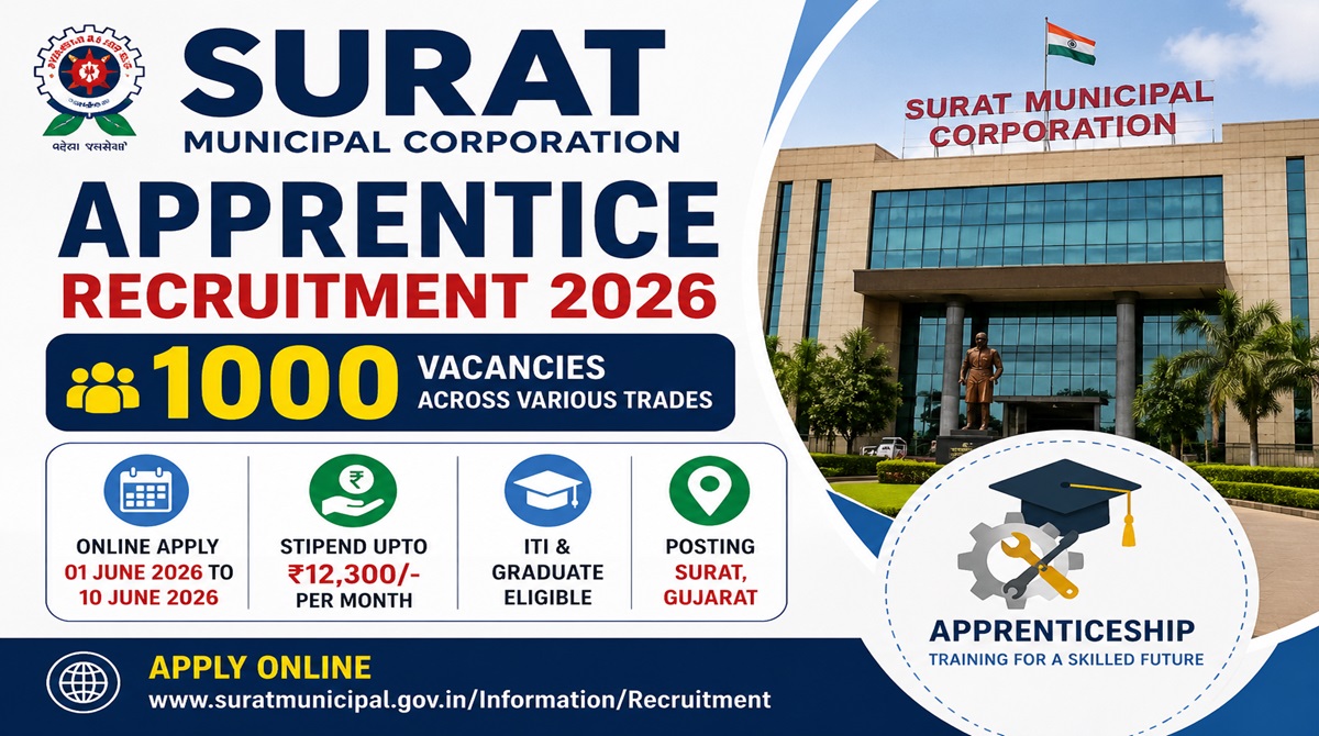 SMC Recruitment 2026